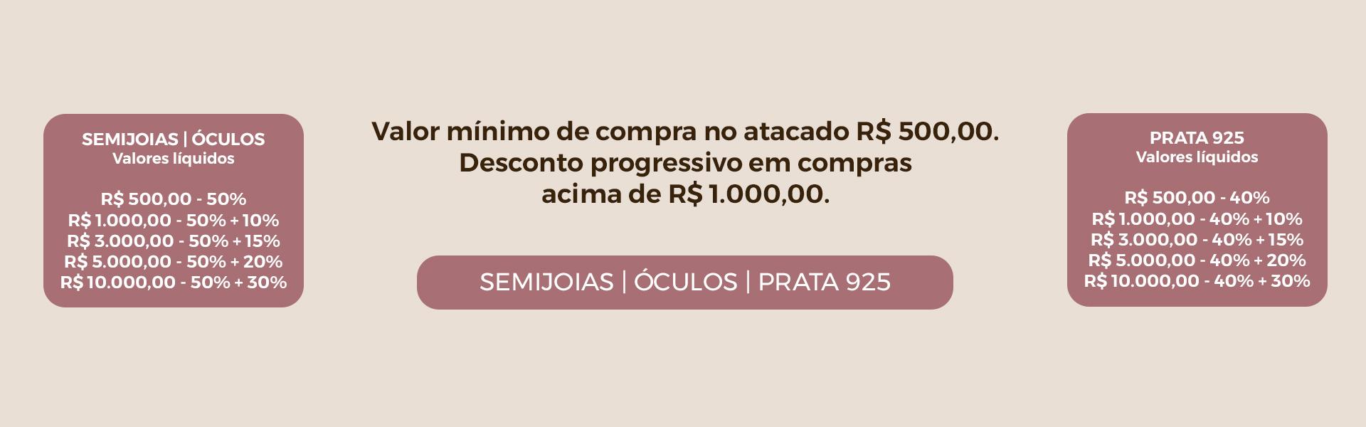 Politica de descontos