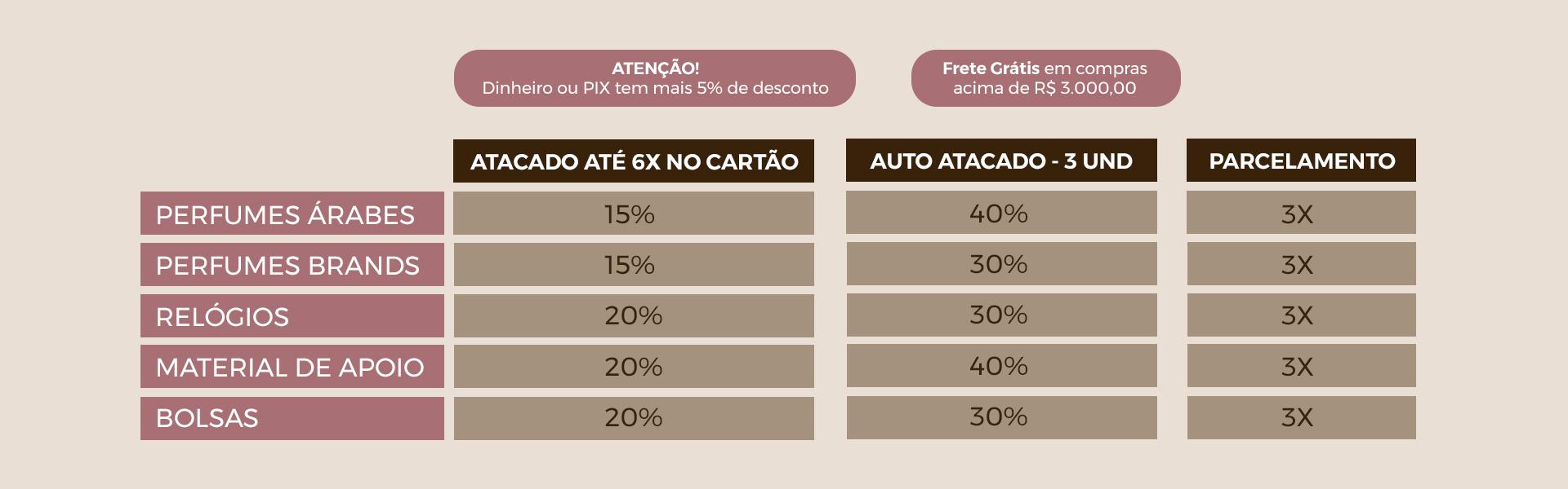 Politica de outros